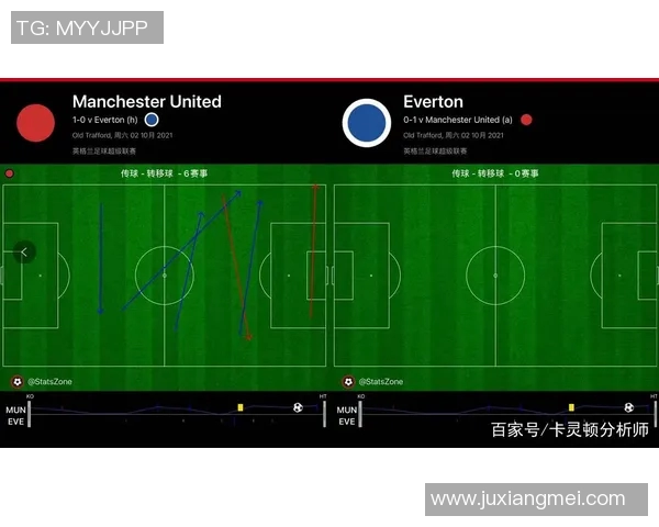 重庆足球队与广州足球队赛后战术分析与复盘探讨